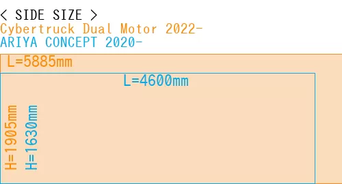 #Cybertruck Dual Motor 2022- + ARIYA CONCEPT 2020-
